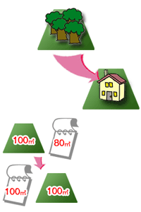 その他土地の登記